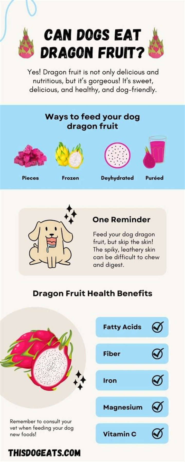 Are Dragon Fruits Good For Dogs