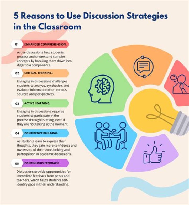 EITF - How To Discuss