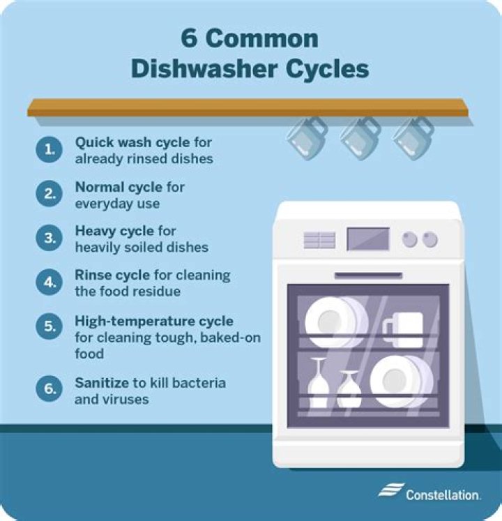 How Long Is Quick Cycle On A Kitchenaid Dishwasher
