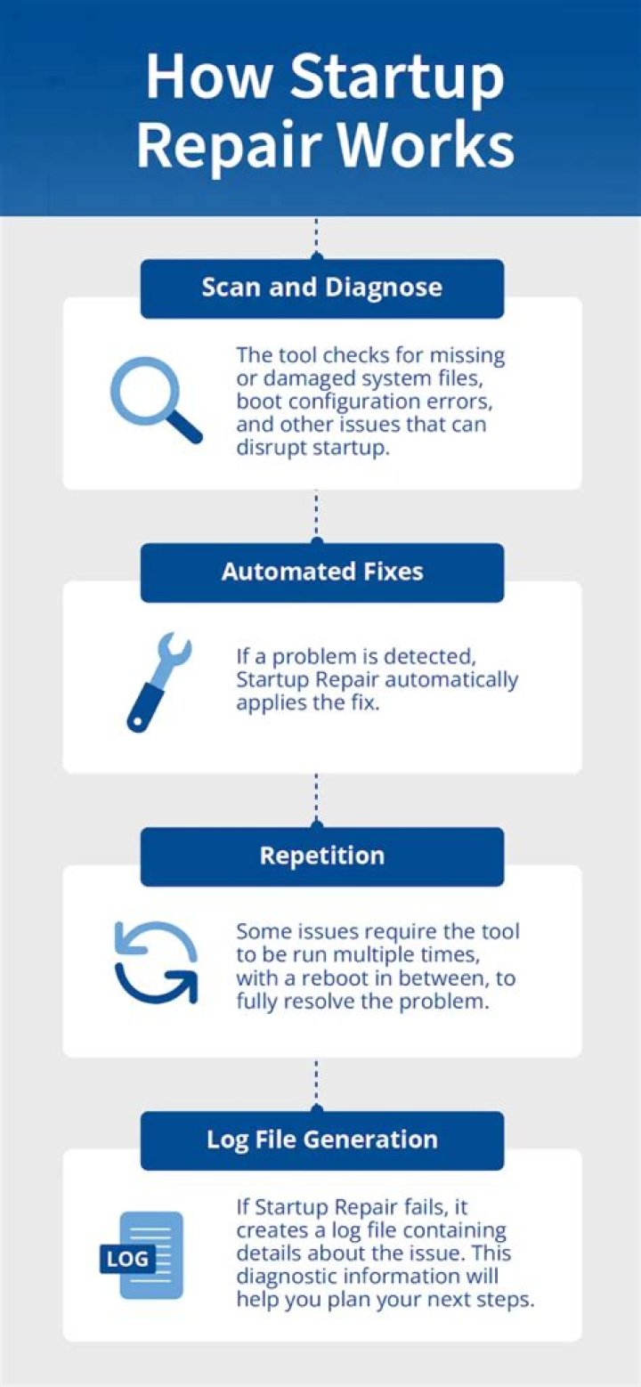 How Long Should Startup Repair Take