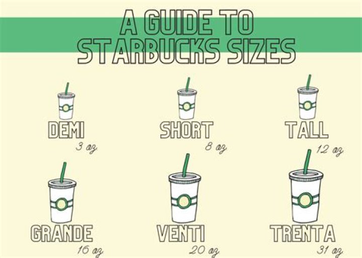 How Many Ounces Is A Tall From Starbucks