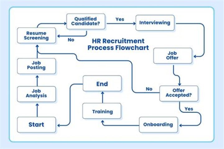 How Much Does A Hr Rep Make