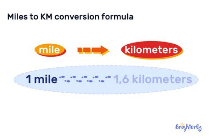 Question: How Many Miles Is A 100K