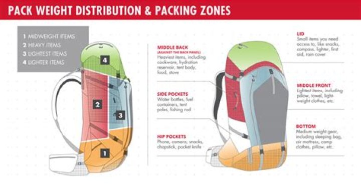 Question: How Much Does A Backpacking Backpack Cost To Manufacture
