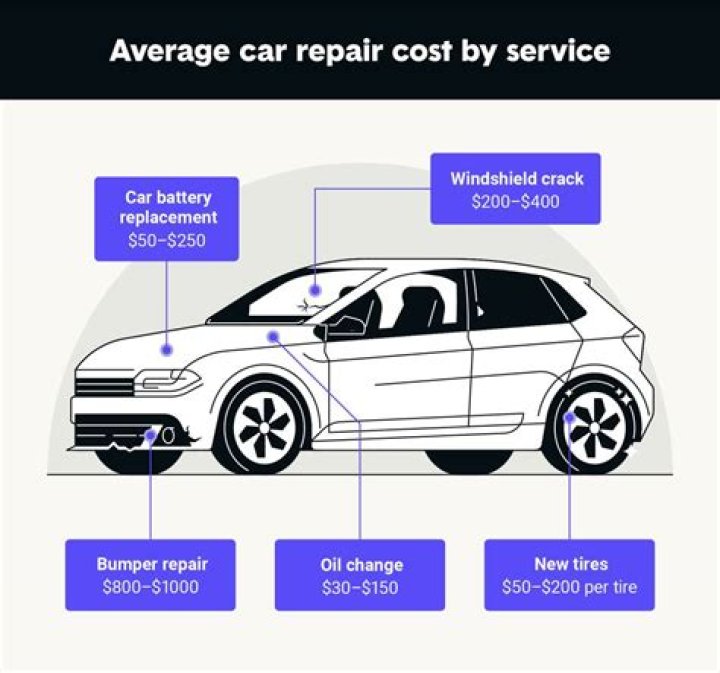 Question: How Much Does It Cost To Repair Virtus