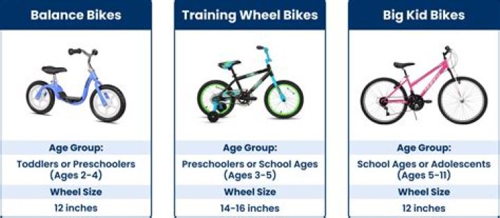 Question: What Size Bike For 9 Year Old