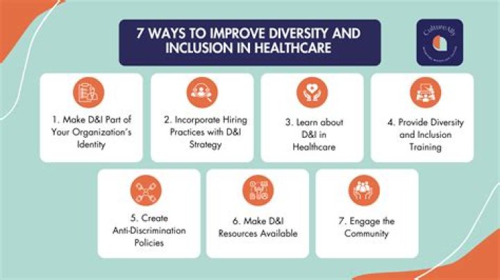 What Does Inclusion Mean For Health And Social Care Worker