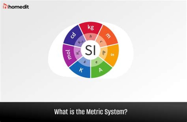 What Is A Metric Bike