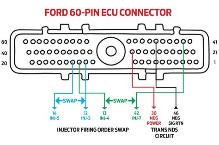 What should I do if my ECU light comes back on?